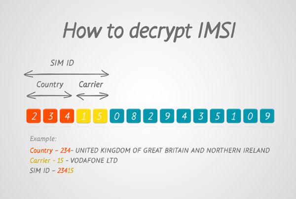 IMSI decript