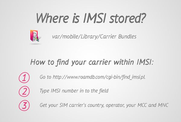 How to Find Your Unique SIM Card IMSI Code