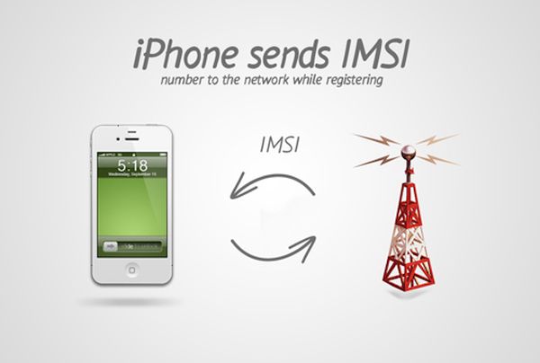 phone IMSI 